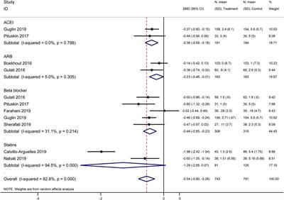 Interventions for prevention and treatment of trastuzumab-induced cardiotoxicity: an umbrella review of systematic reviews and meta-analyses